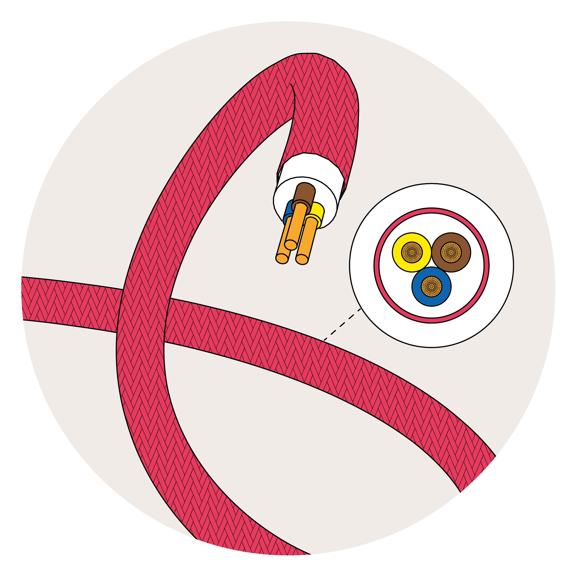 Large-section cables